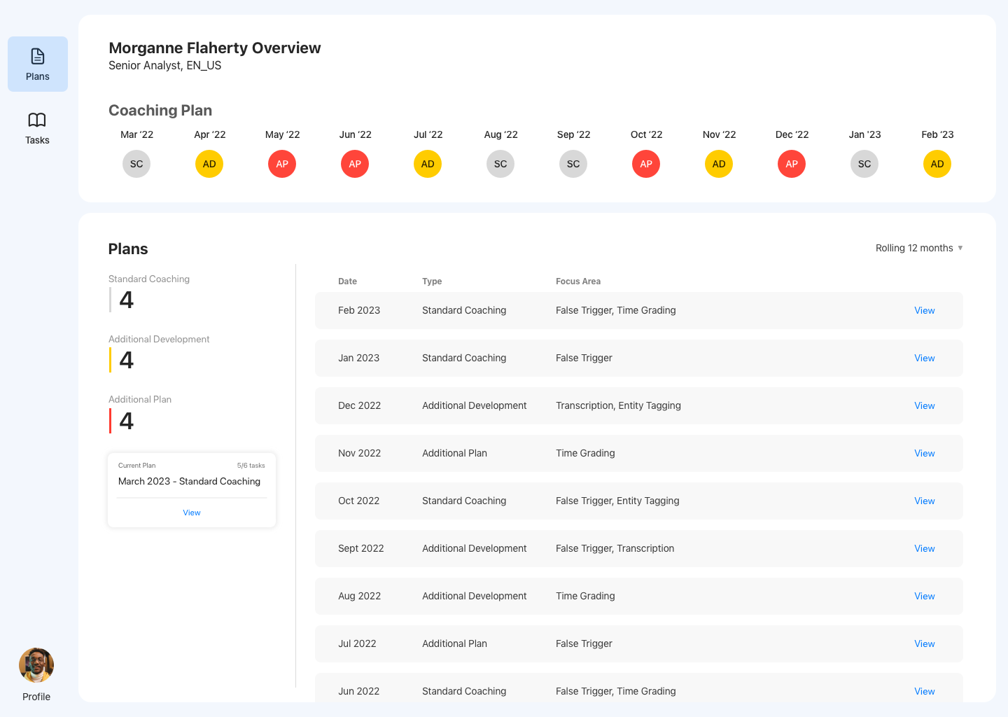Visibility at every level — analyst landing page