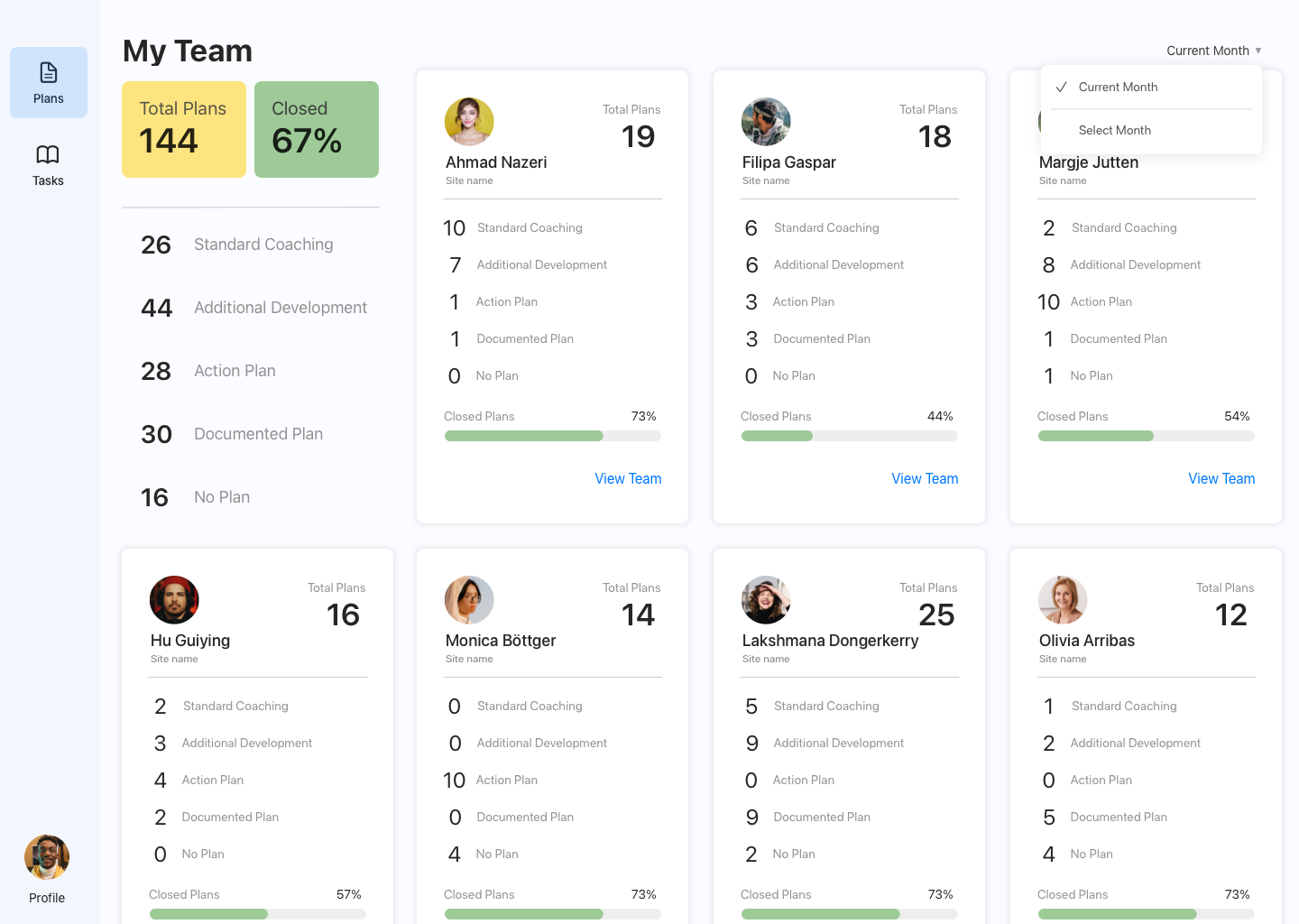 Visibility at every level — senior team manager dashboard